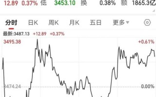 沪深300基金该怎么选？