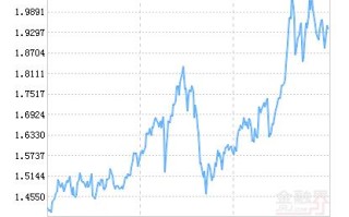 中欧时代先锋基金净值今日多少？