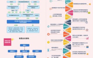 个人如何投资蚂蚁金服？门槛多少？