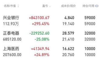 股指期货多空持仓数据如何查询？