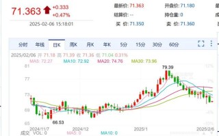纽约轻质原油期货价格为何波动？