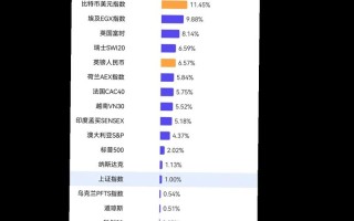 2025年投资理财风险