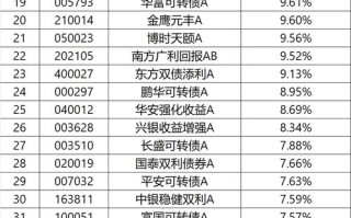 2025年哪类基金更值得配置？