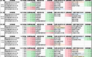 五大基金如何配售蚂蚁股票？