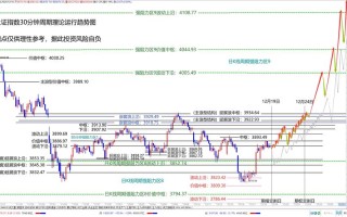 股指期货历史数据哪里能下载？