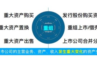 股权投资和并购核心区别是什么？
