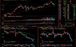 白糖1705期货行情走势如何？