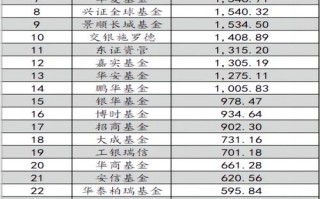 基金从业三科，哪科最难？