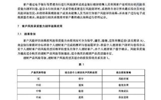 投资者风险承受能力评估到底该怎么做？