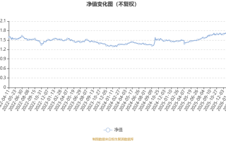 嘉实稳建基金今日净值