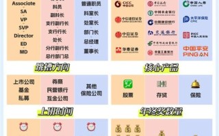 银行自营资金能投哪些领域？