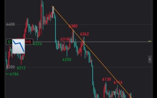 期货booking是什么？如何操作？