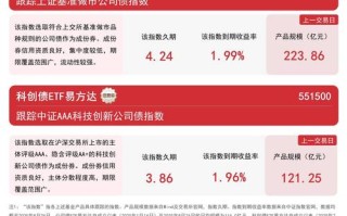 易方达股票基金怎么样？