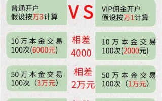 期货开户佣金最低哪家？