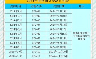 股指期货最后交易日有何交易规则？