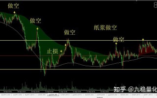 期货5分钟买卖点指标准确吗？