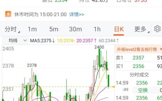 2025玉米期货行情将如何演绎？