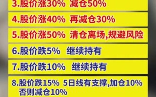 期货止盈止损怎么设置才有效？