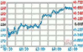 嘉实基本面50基金净值现在怎么样？