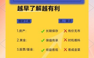 在线理财投资产品，如何科学规划？