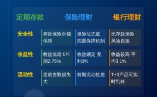 哪些投资理财渠道最靠谱？