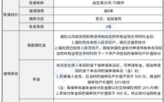 投资连结保险投资账户有何风险与收益特点？