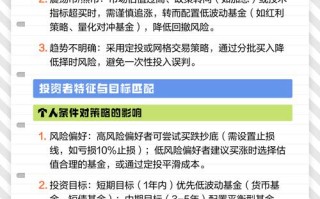 基金跌涨时，何时买入更划算？