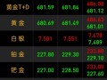 国内期货市场能否交易黄金白银？