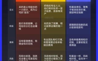 基金为何都变成证券投资基金了？
