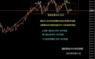 国际黄金期货最新行情如何？