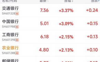 信用贷款投资股票，合规吗？风险大吗？