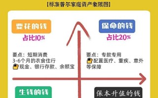 中年人投资理财，如何规划更稳妥？