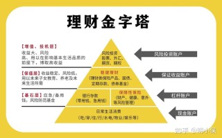 中长期理财投资管理该如何规划？