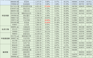 基金摊薄单价什么意思
