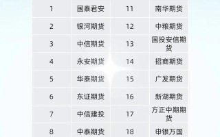 国内最大期货公司排名如何？