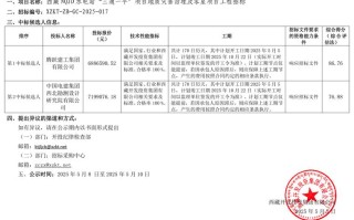 泰州华诚医学投资集团是做什么的？