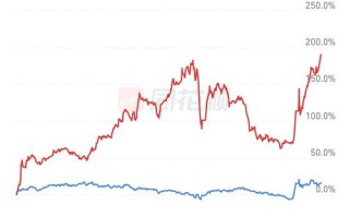 股指期货交割日为何不平仓？