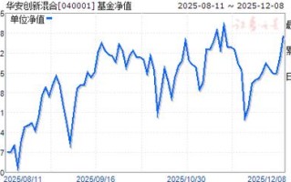040001华安创新基金