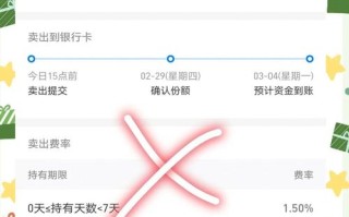 qdii基金赎回怎么操作？流程和注意事项有哪些？