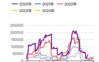 期货最优套期保值比率如何确定？