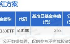 华安创新基金何时分红派息？