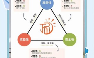 金融投资产品，真的可信吗？