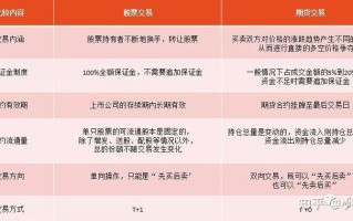 期货与股票的核心区别是什么？