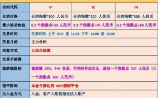 股指期货的标准化要素有哪些？