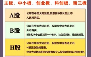 现货与股票期货核心区别是什么？