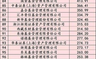 2025定投基金排名怎么选？