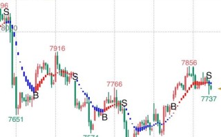 期货涨跌究竟由何决定？