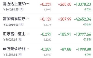 257070基金今日净值是多少？