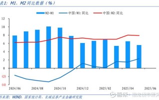 2025年投资靠谱吗？风险与机会如何把握？