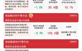 富国创业板指数分级基金有何投资价值？